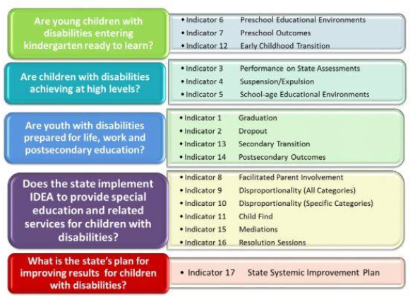 Embedded Image for: State Performance Plan (SPP) (ssp3.PNG)